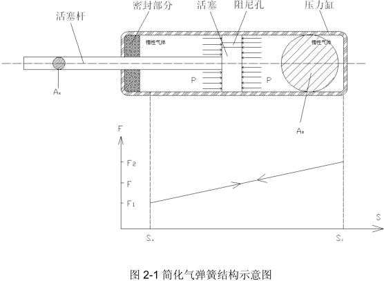 氣彈簧高低溫疲勞試驗方法與裝置開發(fā)研究