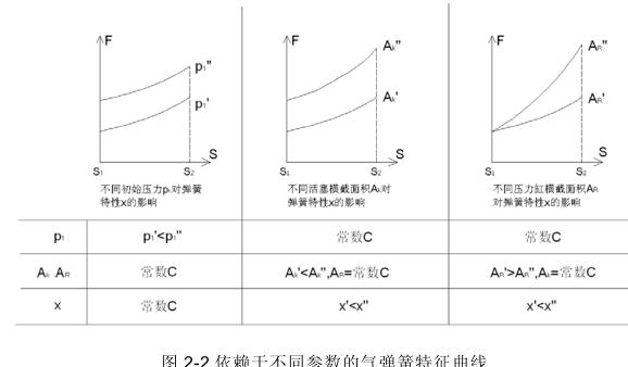 氣彈簧高低溫疲勞試驗方法與裝置開發(fā)研究