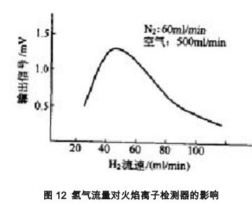 氣彈簧高低溫疲勞試驗方法與裝置開發(fā)研究