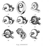 縱觀齒輪機(jī)構(gòu)的類型及特點(diǎn)