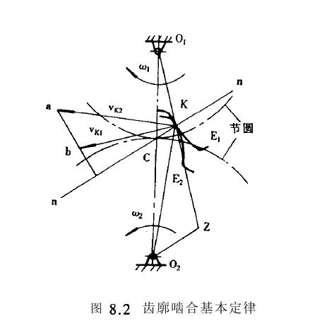 縱觀齒輪機構(gòu)特點