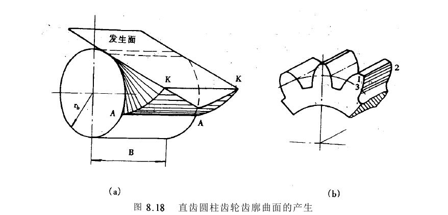 斜齒圓柱齒輪機構(gòu)