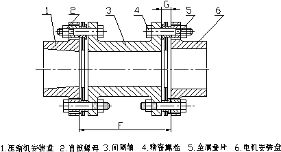 電機(jī)校正研析