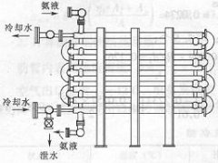 其他換熱設備相關內(nèi)容范疇