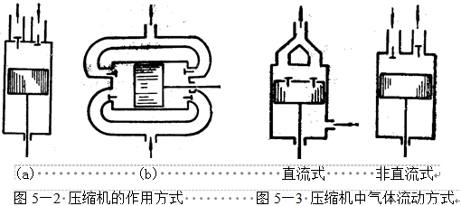 恒溫恒濕試驗箱制冷系統(tǒng)