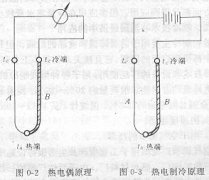 正航講述實現(xiàn)人工制冷都有哪些方式
