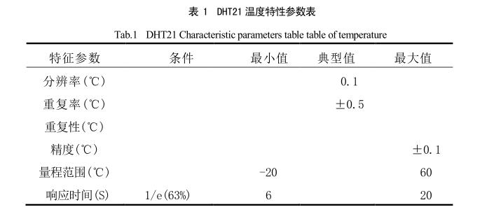 太陽(yáng)能干燥裝置溫濕度傳感器
