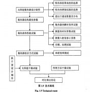 太陽(yáng)能果蔬干燥設(shè)備研究前瞻性