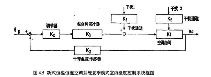 節(jié)能新式恒溫恒濕空調(diào)系統(tǒng)