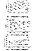 鋰電池極片干燥箱結構因素對風速場均勻性影響