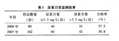 催化一臭氧在游泳池水質處理應用檢測結果
