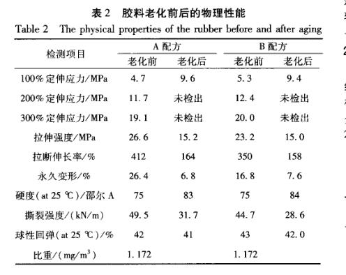 橡膠與鋼絲簾線鹽霧老化試驗內(nèi)容