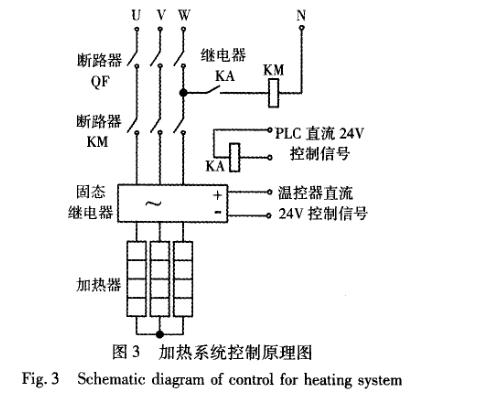 快速溫度變化試驗箱硬件設(shè)計