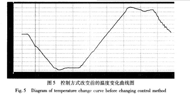 快速溫度變化試驗箱軟件設(shè)計