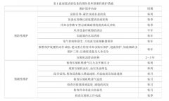 高低溫濕熱箱運(yùn)行重要參數(shù)指標(biāo)