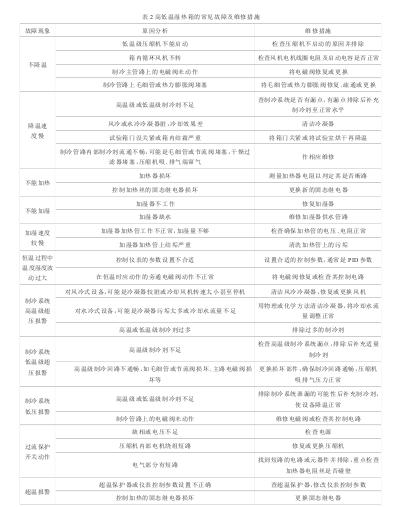 高低溫濕熱箱運(yùn)行指標(biāo)