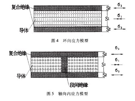 樹脂澆注干式變壓器復(fù)合材料