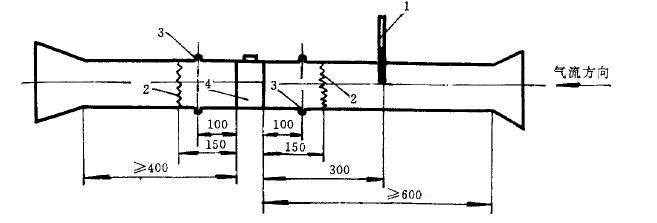 壓差測量處的軸向位置及平直段長度按圖 1 規(guī)定