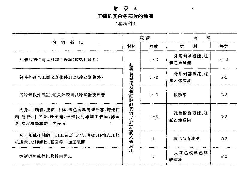  同一裝漆容器中經(jīng)充分調(diào)合均勻后的漆所噴涂的壓縮機(jī)及其零、部件組成同一涂漆批