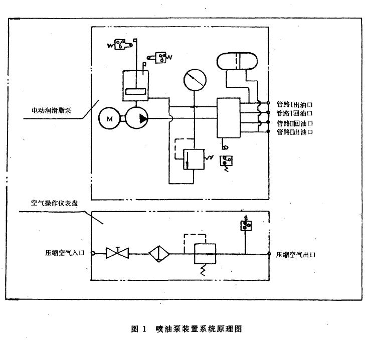 噴油泵裝置系統(tǒng)原理見(jiàn)圖1