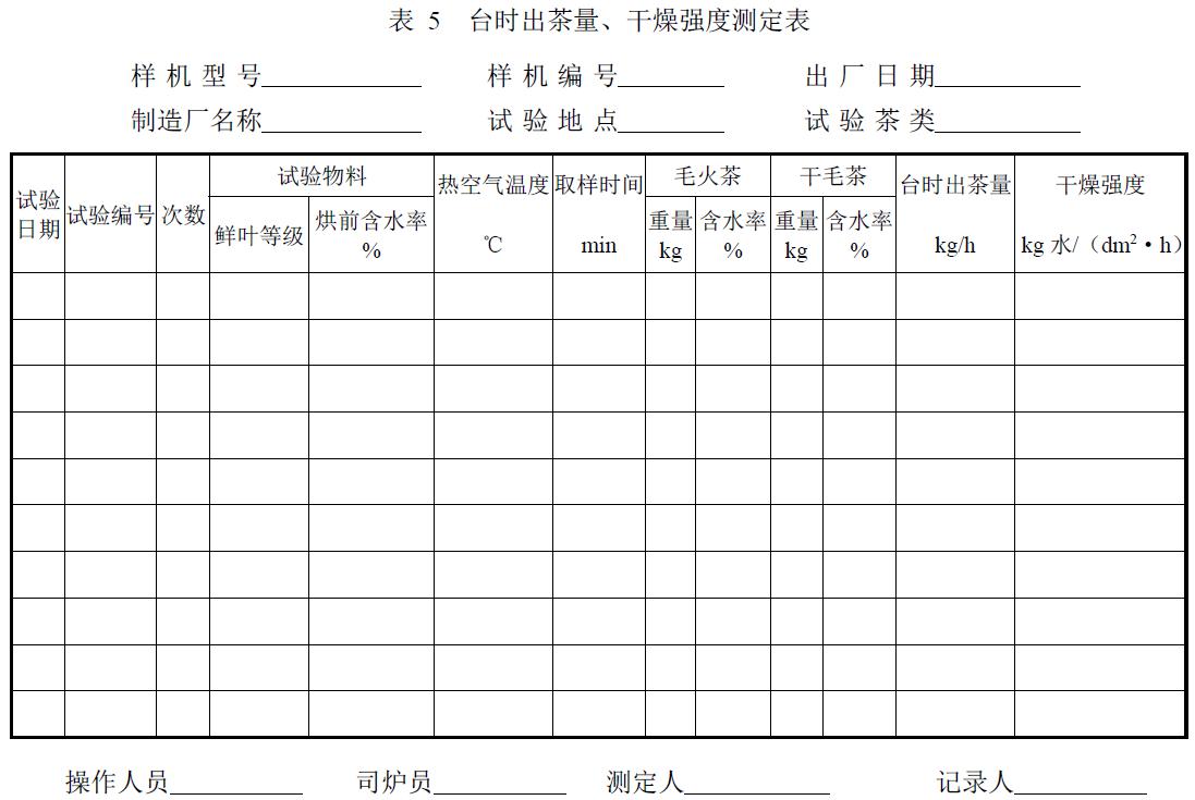 試驗(yàn)負(fù)責(zé)單位及參加人員。