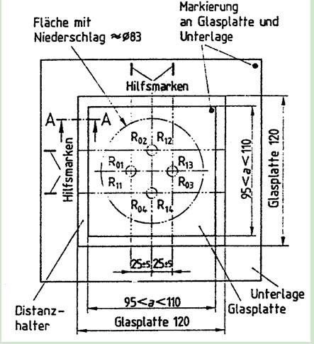 就可由成霧試驗前后的測量配置測量點