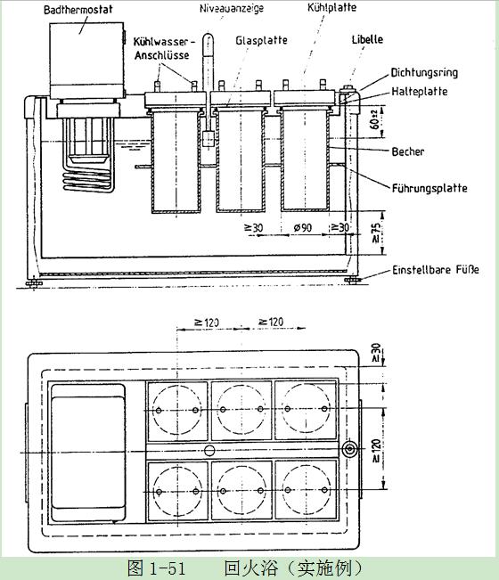 杯與壁的距離≥30mm，與浴底≥75mm。必須有一個杯用于對照試驗