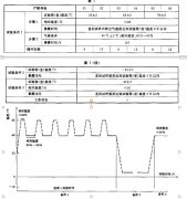 濕熱、低內(nèi)壓綜合試驗