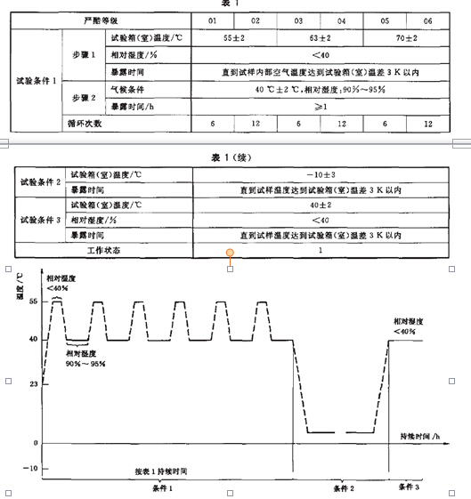 試驗(yàn)方法81中嚴(yán)酷等級(jí)為01、02、07和08的儀器