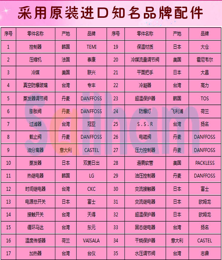 高低溫循環(huán)試驗箱品牌配件介紹