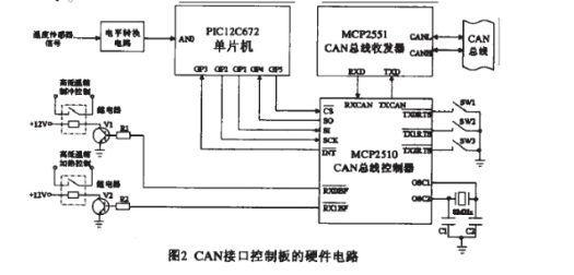 高低溫詳細(xì)圖