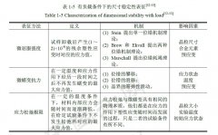 Gr(C)f/Mg復(fù)合材料的尺寸穩(wěn)定性