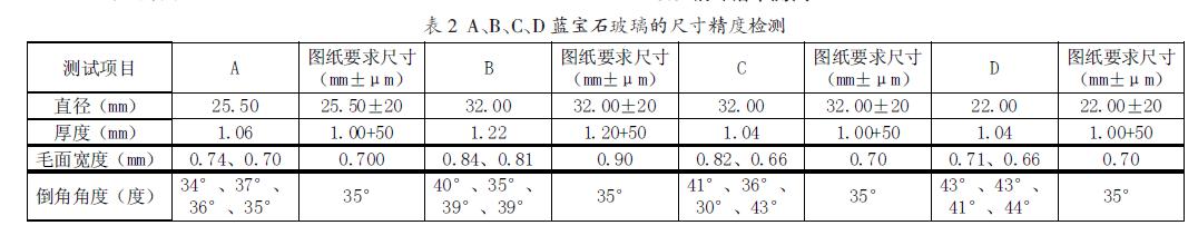 手表行業(yè)用藍(lán)寶石玻璃的基本試驗方法