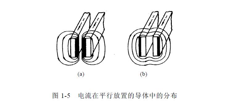 電磁感應(yīng)加熱技術(shù)簡介