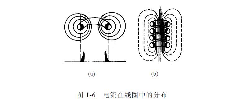 電磁感應(yīng)加熱技術(shù)分析